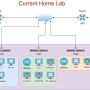 current_lab.png